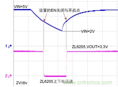 儲能電容緩慢掉電怎么辦？ZL6205為你支招
