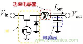功率電感器基礎第1章：何謂功率電感器？工藝特點上的差異？