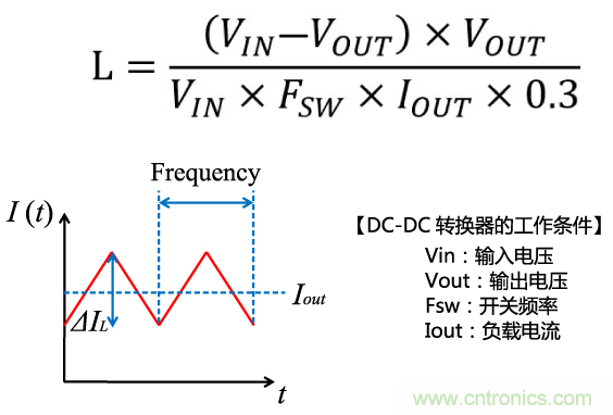 功率電感器基礎第1章：何謂功率電感器？工藝特點上的差異？