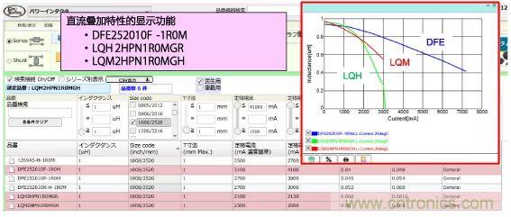 功率電感器基礎第1章：何謂功率電感器？工藝特點上的差異？