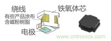 功率電感器基礎第1章：何謂功率電感器？工藝特點上的差異？