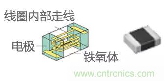 功率電感器基礎第1章：何謂功率電感器？工藝特點上的差異？