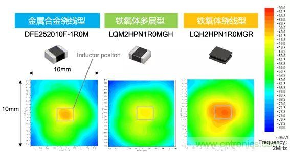 功率電感器基礎第1章：何謂功率電感器？工藝特點上的差異？