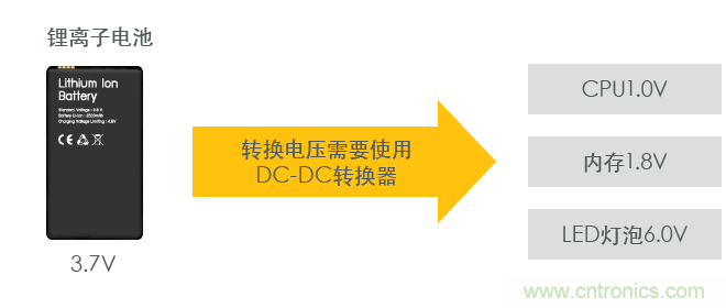 功率電感器基礎第1章：何謂功率電感器？工藝特點上的差異？
