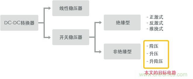 功率電感器基礎第1章：何謂功率電感器？工藝特點上的差異？