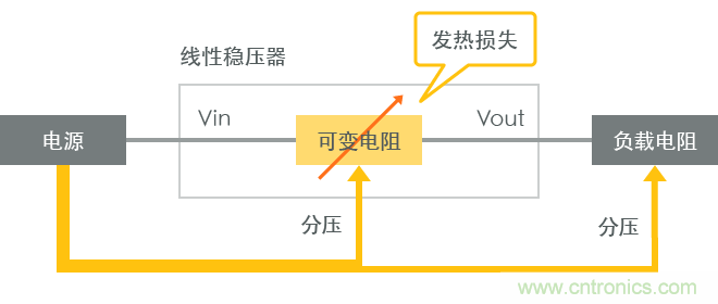 功率電感器基礎第1章：何謂功率電感器？工藝特點上的差異？