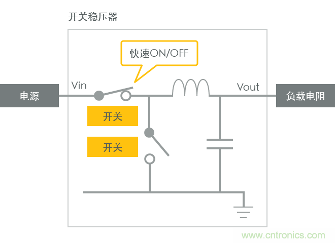 功率電感器基礎第1章：何謂功率電感器？工藝特點上的差異？