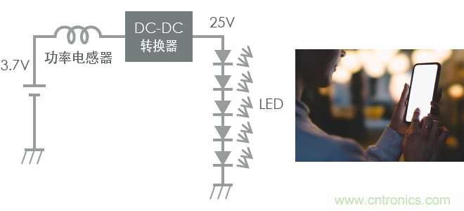 功率電感器基礎第1章：何謂功率電感器？工藝特點上的差異？