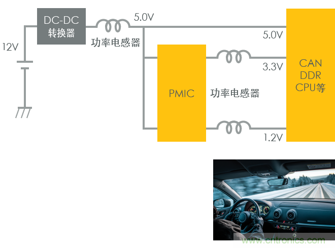 功率電感器基礎第1章：何謂功率電感器？工藝特點上的差異？