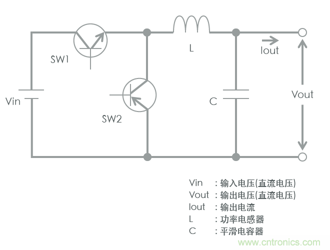 功率電感器基礎第1章：何謂功率電感器？工藝特點上的差異？