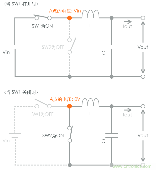 功率電感器基礎第1章：何謂功率電感器？工藝特點上的差異？