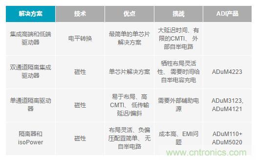 如何激發GaN“潛能”？想知道的看這里來