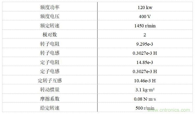 如何用FOC電機控制MATLAB仿真！