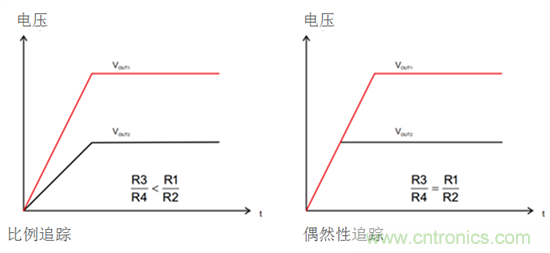 iDCS-Control技術能為工業系統帶來哪些影響？