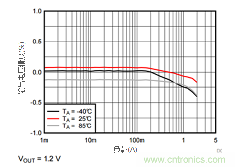 iDCS-Control技術能為工業系統帶來哪些影響？