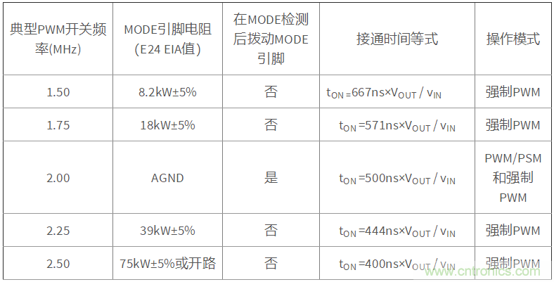 iDCS-Control技術能為工業系統帶來哪些影響？