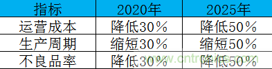 制造業加速換擋升級，我們離智慧工廠還有多遠？