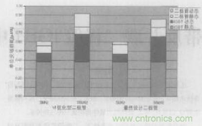 如何利用IGBT技術實現反并聯二極管的正確設計？