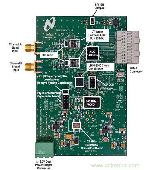 利用ADC、全差分放大器和時鐘調整電路設計模擬系統