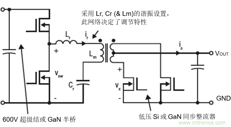 GaN將能源效率推升至新高度！