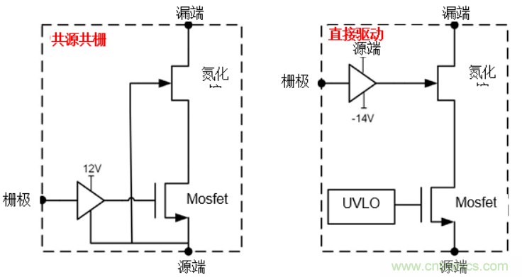 一文掌握 GaN 器件的直接驅動配置！