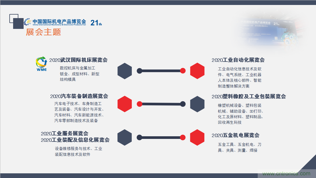 緊抓需求，強勢突圍！第21屆中國國際機電產品博覽會將于11月在武漢啟幕！