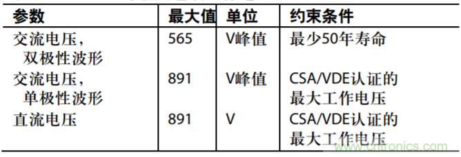 集成隔離式電源、用于太陽能光伏轉換器的完全隔離式電流檢測電路