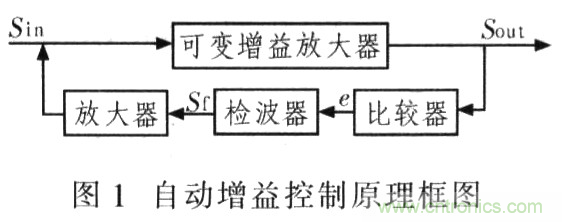 如何通過可變增益放大器LMH6505實現AGC電路設計？