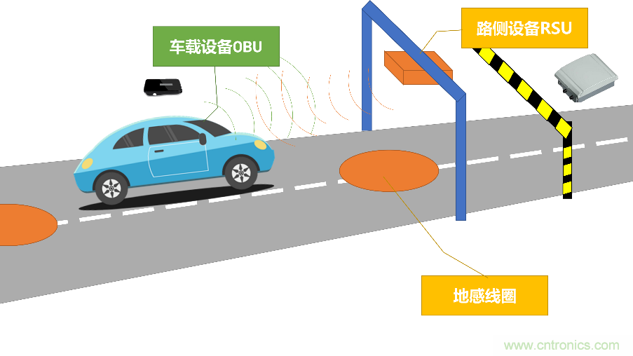 安裝率近100%、2億+的汽車ETC基礎資源，如何撐起智慧交通與智慧城市的想象？