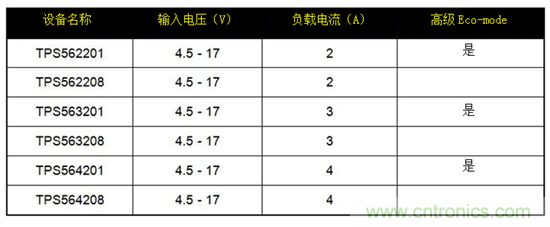 保持直流/直流解決方案簡單易用，適用于成本敏感型應用
