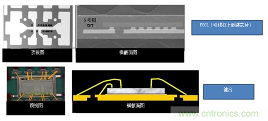 保持直流/直流解決方案簡單易用，適用于成本敏感型應用