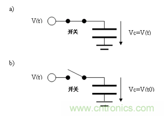 如何通過高精度模數轉換器的驅動來優化模擬前端？