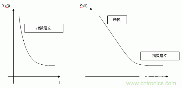 如何通過高精度模數轉換器的驅動來優化模擬前端？