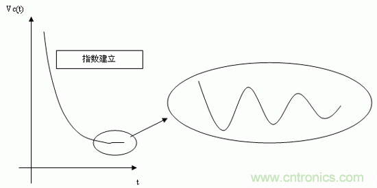 如何通過高精度模數轉換器的驅動來優化模擬前端？