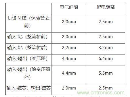 如何確定電路板Layout爬電距離、電氣間隙？