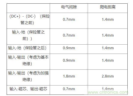 如何確定電路板Layout爬電距離、電氣間隙？