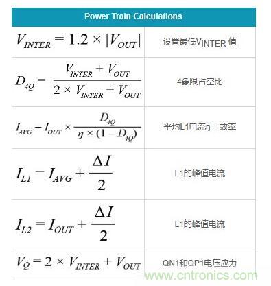 通過5 V至24 V輸入提供雙極性、雙向DC-DC流入和流出電流