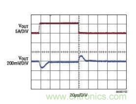 高效率、15V 軌至軌輸出同步降壓型穩壓器能提供或吸收 5A