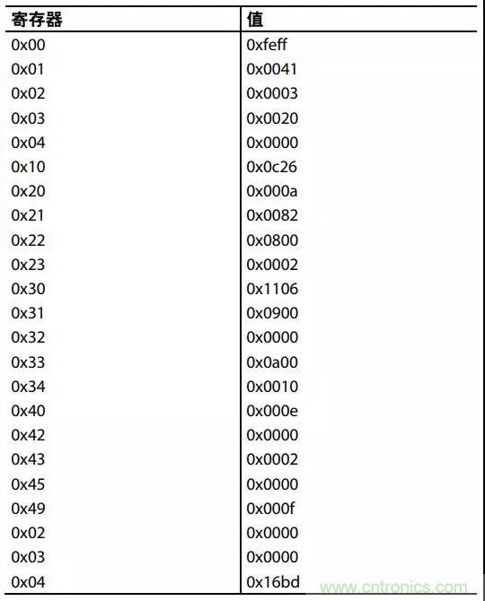 ADI教你如何把PLL鎖定時間從4.5 ms 縮短到 360 μs？