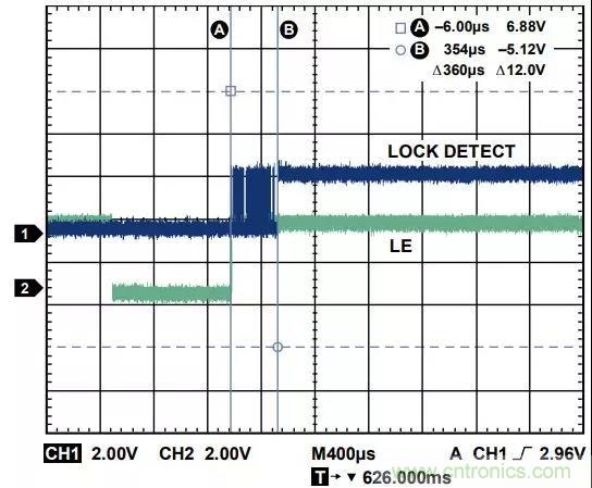 ADI教你如何把PLL鎖定時間從4.5 ms 縮短到 360 μs？