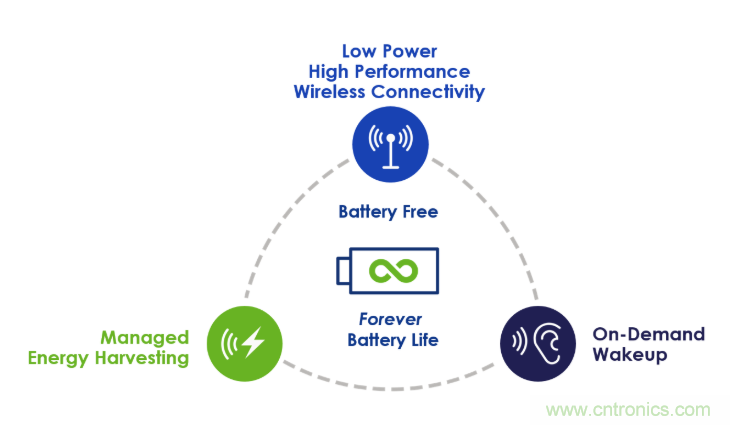 低功耗語音識別技術應該如何增加到電視遙控器中？