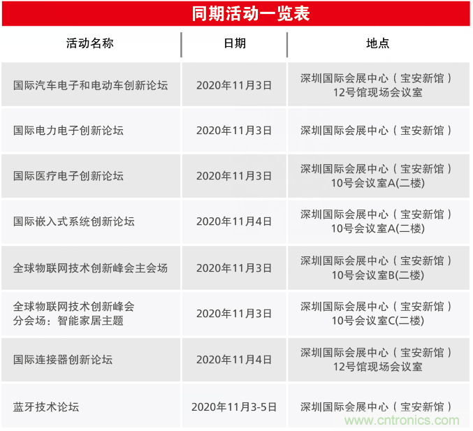 2020慕尼黑華南電子展觀眾預登記通道開啟！