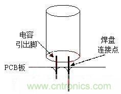 如何“快速”估算電容器的介電吸收？
