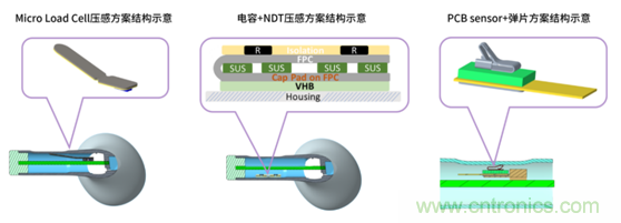 致敬華為，NDT電容壓感觸控方案助燃FreeBuds Pro一往無前