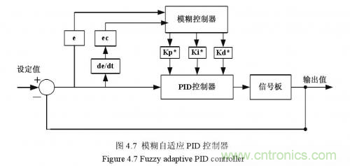 如何區分降壓轉換器的集成開關和外部開關優勢？