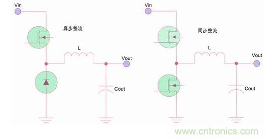 如何區分降壓轉換器的集成開關和外部開關優勢？