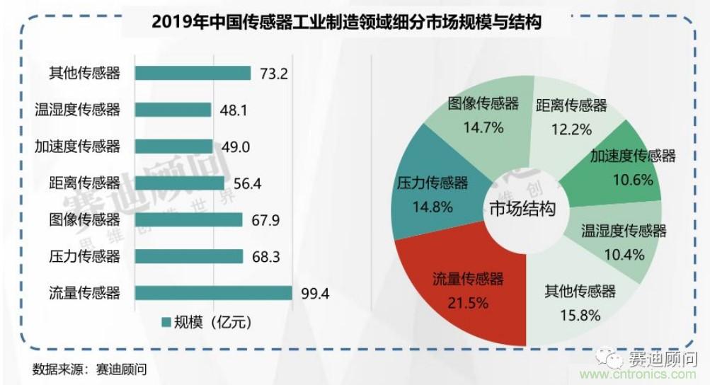 頭部中外廠商集結，SENSOR CHINA打造傳感器供應鏈全聯接時代