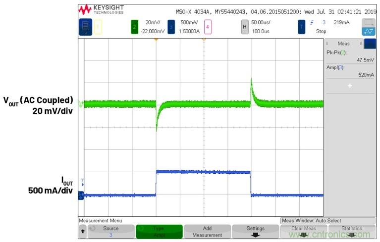 3.6V輸入、雙路輸出µModule降壓穩壓器以3mm × 4mm小尺寸為每通道提供2A電流