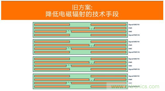 如何設計高壓隔離式電源，輕松實現緊湊、低 EMI 目標？