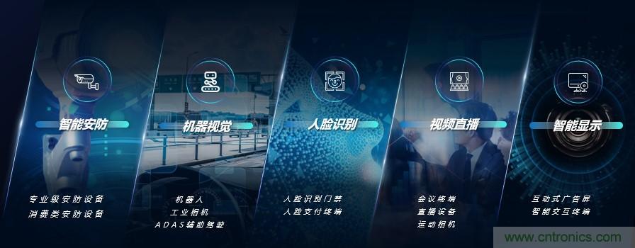 瓴盛重磅打造核心平臺+產業生態，加速AIoT萬千應用場景落地